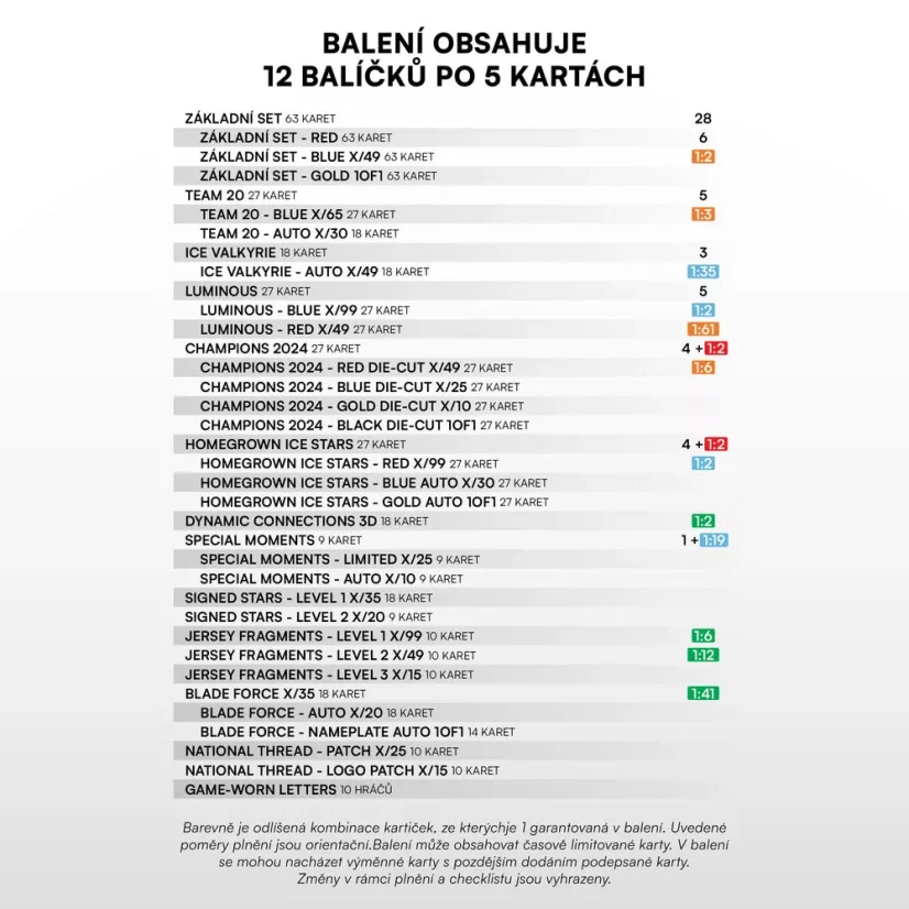 2025 SportZoo Hokejové Česko Hockey Hobby Box