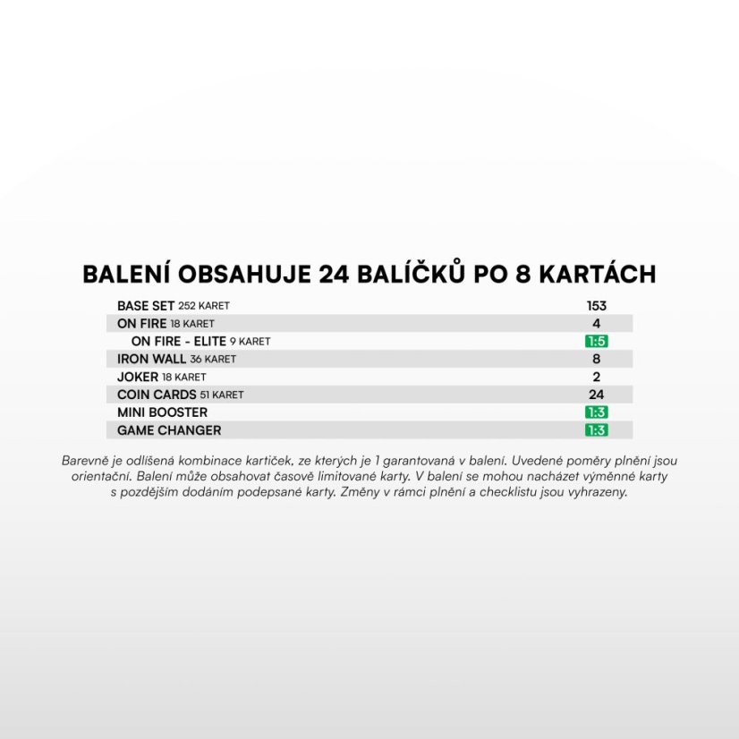 Retail box - fotbalové kartičky SportZoo Chance Liga 2026/27 Duel