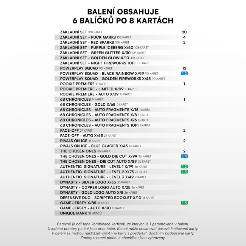 Checklist Sportzoo ELH Series 2 2024/25 – přehled edic a vzácností