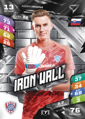 ADAM HRDINA Chance Liga 2026/27 Duel IRON WALL