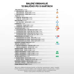 2025 SportZoo Hokejové Česko Hockey Hobby Box